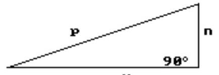  Solve for  m  in terms of the other variables.   