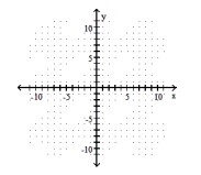  Sketch the graph of the parabola. - y=5 x^{2}+3       