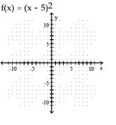 Sketch the graph of the parabola. -    