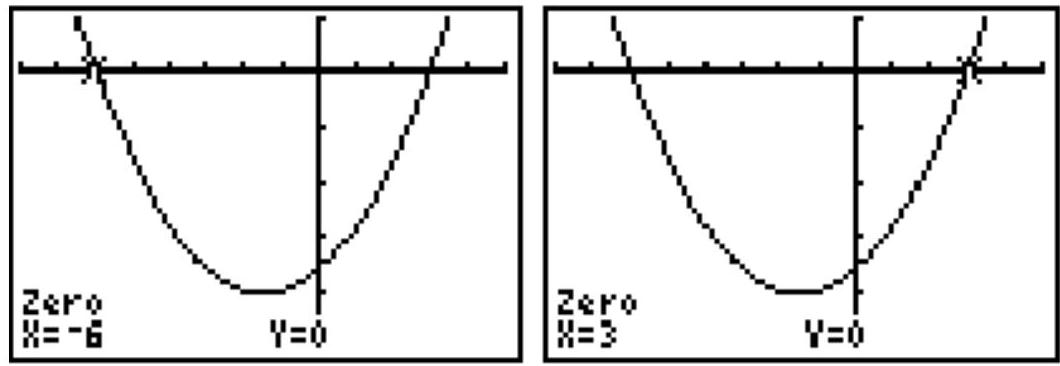 The calculator graphs shows the x -values of the x -intercepts of the graph of the polynomial in the equation. Use the graphs to solve the equation. - x^{2}+3 x-18=0