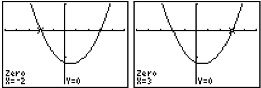 The calculator graphs shows the x -values of the x -intercepts of the graph of the polynomial in the equation. Use the graphs to solve the equation. - x^{2}-x-6=0