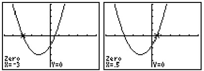 The calculator graphs shows the x -values of the x -intercepts of the graph of the polynomial in the equation. Use the graphs to solve the equation. - 2 x^{2}+5 x-3=0