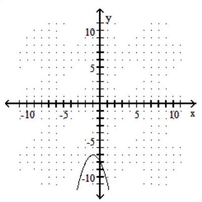 Choose the equation that matches the graph. -  