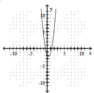 Choose the equation that matches the graph. - 