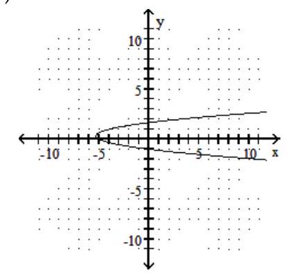 Choose the equation that matches the graph. - 