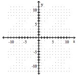  Graph the parabola. - f(x)=(x-4)^{2}+6       