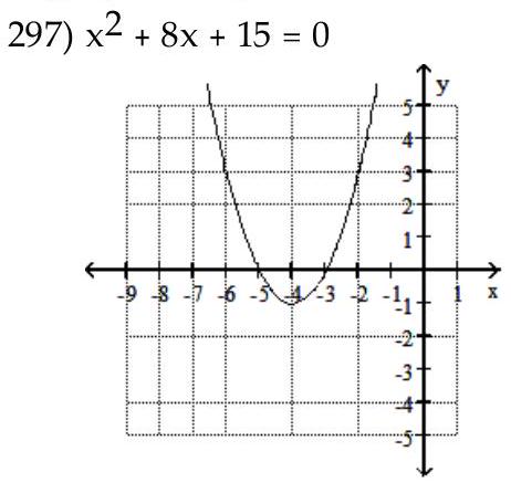 Use the graph of a quadratic function to find the solution set of the equation or inequality. -