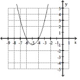 Use the graph of a quadratic function to find the solution set of the equation or inequality. - x^{2}+10 x+24 \geq 0