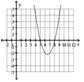 Use the graph of a quadratic function to find the solution set of the equation or inequality. - x^{2}-13 x+40 \leq 0