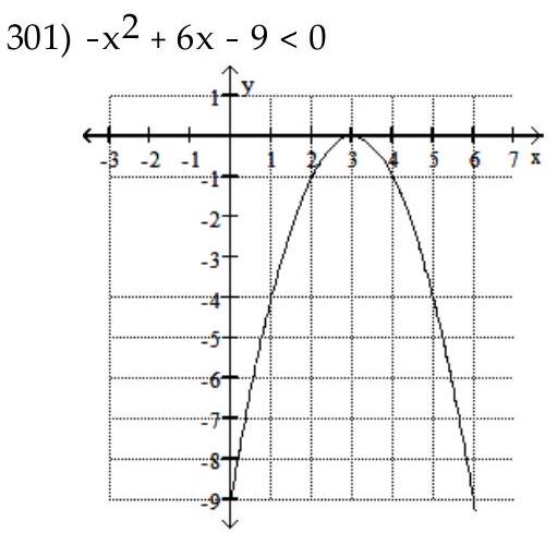 Use the graph of a quadratic function to find the solution set of the equation or inequality. -  