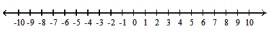  Solve the inequality, and graph the solution set. - (x-2)(x+4)>0      