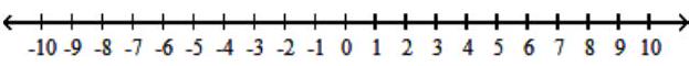  Solve the inequality, and graph the solution set. - \mathrm{p}^{2}+2 \mathrm{p}-3>0    