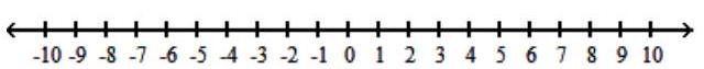  Solve the inequality, and graph the solution set. - \mathrm{s}^{2}-3 \mathrm{~s}-18<0     