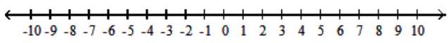 Solve the inequality, and graph the solution set. - v^{2}-5 v+6 \geq 0    