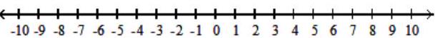  Solve the inequality, and graph the solution set. - x^{2}+3 x \geq-2    