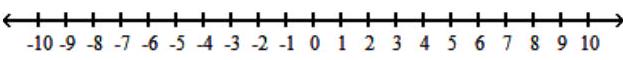  Solve the inequality, and graph the solution set. - \mathrm{v}^{2}-13 \mathrm{v}+42 \geq 0    