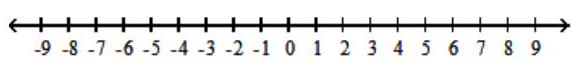  Solve the inequality, and graph the solution set. - (a+5)(a-3)(a-7)>0    