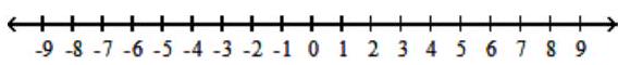  Solve the inequality, and graph the solution set. - \frac{x-4}{x+9}<0    