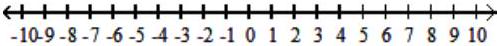  Solve the inequality, and graph the solution set. - \frac{x-9}{x+3}>0    