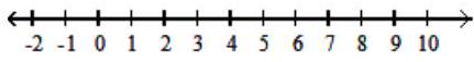  Solve the inequality, and graph the solution set. - \frac{-6 x+2}{7 x^{2}+5}>0      