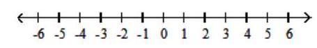  Solve the inequality, and graph the solution set. - \frac{(x-3)(x+7)}{x-4} \leq 0      