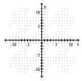 Graph the parabola. Identify the vertex, axis, domain and range. - f(x)=-\frac{5}{6} x^{2}+6
