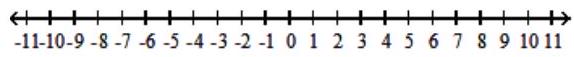  Solve, and graph the solution set. - 4 x^{2}+17 x \leq 15      