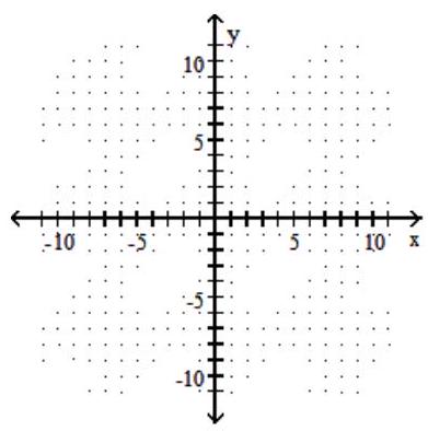 <strong>Graph the given function as a solid line (or curve) and its inverse as a dashed line (or curve) on the same set of axes. - f(x)=-4 x </strong> A) B) C) D)