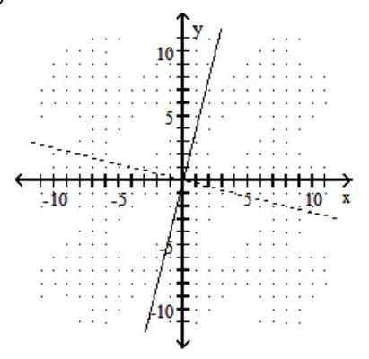 <strong>Graph the given function as a solid line (or curve) and its inverse as a dashed line (or curve) on the same set of axes. - f(x)=-4 x </strong> A) B) C) D)