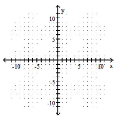 <strong>Graph the given function as a solid line (or curve) and its inverse as a dashed line (or curve) on the same set of axes. - f(x)=-\sqrt{x+3} </strong> A) B) C) D)