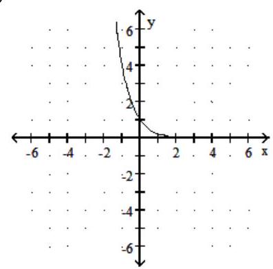 <strong>Graph the function. - f(x)=4-x </strong> A) B) C) D)