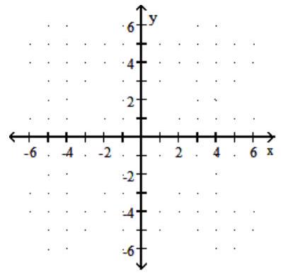 <strong>Graph the function. - f(x)=4 x-2 </strong> A) B) C) D)