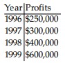 <strong>An accountant tabulated a firm's profits for four recent years in the following table: The accountant then fit both a linear graph and an exponential curve (seen below) to the data, in order to estimate future profits. Use the linear graph to estimate the profits in the year 2001. </strong> A) About \$ 700,000 B) About \$ 800,000 C) About \$ 500,000 D) About \$ 900,000