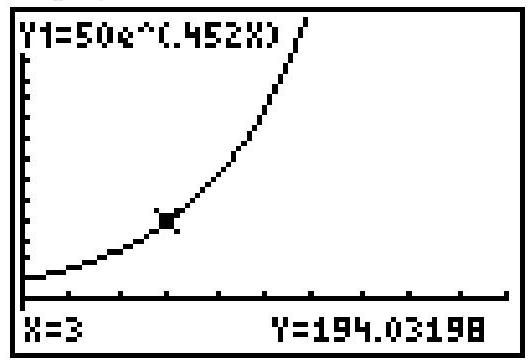  The total number  N  of rabbits on a farmer's property, assuming unlimited resources and space, can be approximated by the function  \mathrm{N}(\mathrm{x})=50 \mathrm{e}^{0.452 \mathrm{x}} , where  \mathrm{x}=0  corresponds to the initial number of rabbits, and  x=1  corresponds to the number of rabbits after one year, and so on. The function is graphed on a graphing calculator-generated screen. Interpret the meanings of  x  and  y  in the display at the bottom of the screen.   