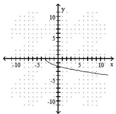  Graph the inverse of  f , given the graph of  f  below. -   