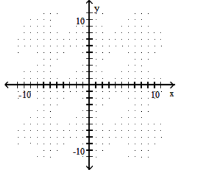  Graph the function. - f(x)= 3^{x}    