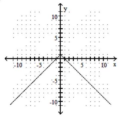 <strong>Graph the function. -f(x)=|-1-x| </strong> A) B) C) D)