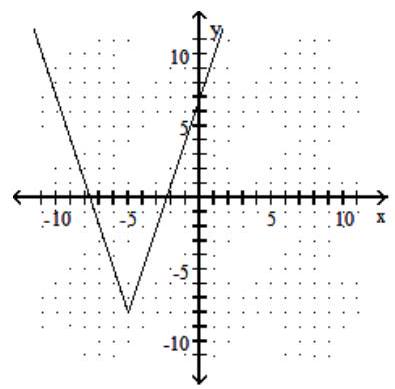 <strong>Graph the function. -f(x)=3|x-5|-8 </strong> A) B) C) D)