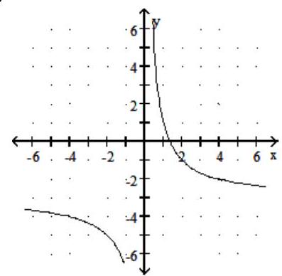 <strong>Graph the rational function. -f(x) = \frac{4}{ x } + 3 </strong> A) B) C) D)