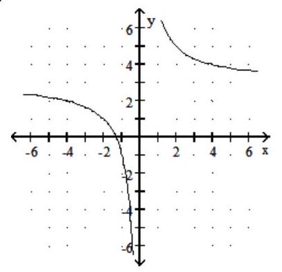<strong>Graph the rational function. -f(x) = \frac{4}{ x } + 3 </strong> A) B) C) D)