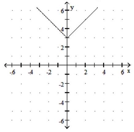<strong>Graph the function. Give the domain and range. - f(x)=|x+3| </strong> A) Domain: (-\infty, \infty) ; Range: [0, \infty) B) Domain: (-\infty, \infty) ; Range: [3, \infty) C) Domain: (-\infty, \infty) ; Range: [-3, \infty) D) Domain: (-\infty, \infty) ; Range: [0, \infty)