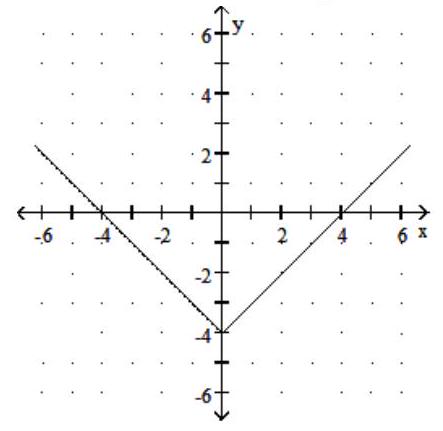 <strong>Graph the function. Give the domain and range. - f(x)=|x-4| </strong> A) Domain: (-\infty, \infty) ; Range: [0, \infty) B) Domain: (-\infty, \infty) ; Range: [-4, \infty) C) Domain: (-\infty, \infty) ; Range: [4, \infty) D) Domain: (-\infty, \infty) ; Range: [0, \infty)