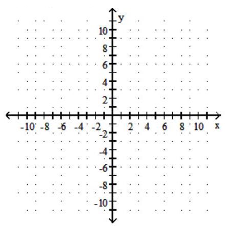 <strong>Graph the function. Give the domain and range. - f(x)=|x-3|+1 </strong> A) Domain: (-\infty, \infty) ; Range: [1, \infty) B) Domain: (-\infty, \infty) ; Range: [1, \infty) C) Domain: (-\infty, \infty) ; Range: [-1, \infty) D) Domain: (-\infty, \infty) ; Range: [-1, \infty)