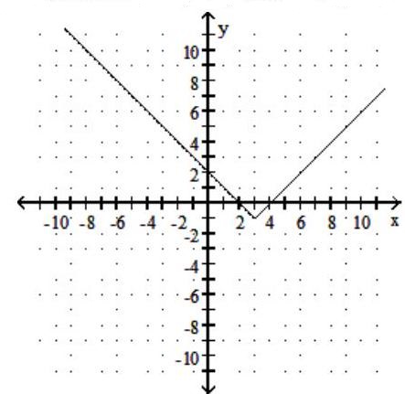 <strong>Graph the function. Give the domain and range. - f(x)=|x-3|+1 </strong> A) Domain: (-\infty, \infty) ; Range: [1, \infty) B) Domain: (-\infty, \infty) ; Range: [1, \infty) C) Domain: (-\infty, \infty) ; Range: [-1, \infty) D) Domain: (-\infty, \infty) ; Range: [-1, \infty)