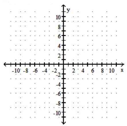 <strong>Graph the function. Give the domain and range. - f(x)=|x+3|+6 </strong> A) Domain: (-\infty, \infty) ; Range: [6, \infty) B) Domain: (-\infty, \infty) ; Range: [-6, \infty) C) Domain: (-\infty, \infty) ; Range: [-6, \infty) D) Domain: (-\infty, \infty) ; Range: [6, \infty)