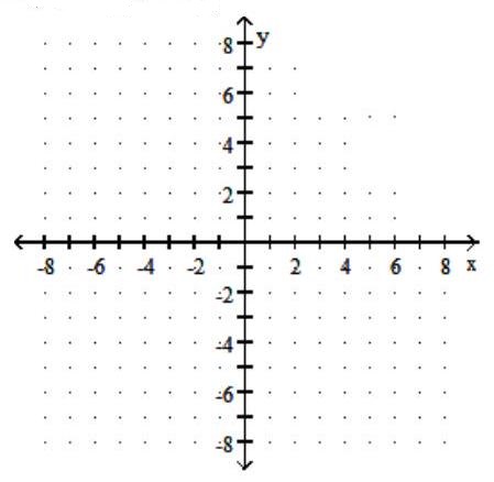  Graph the step function. - f(x)=\llbracket x+5 \rrbracket    