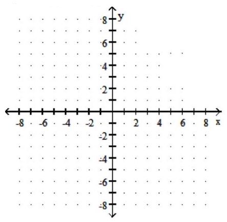  Graph the step function. - f(x)=\llbracket x-5 \rrbracket    
