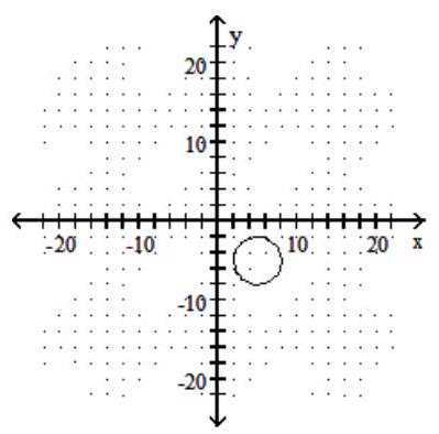 <strong>Choose the equation that matches the graph. - </strong> A) (x+5)^{2}+(y-5)^{2}=9 B) (x-5)^{2}+(y+5)^{2}=9 C) (x+5)^{2}+(y+5)^{2}=9 D) (x-5)^{2}+(y-5)^{2}=9