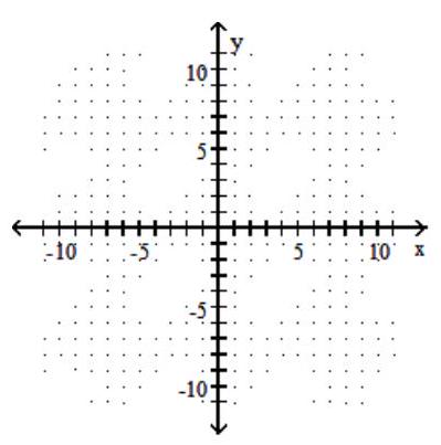 <strong>Graph the circle. - (x-6)^{2}+(y-2)^{2}=16 </strong> A) B) C) D)