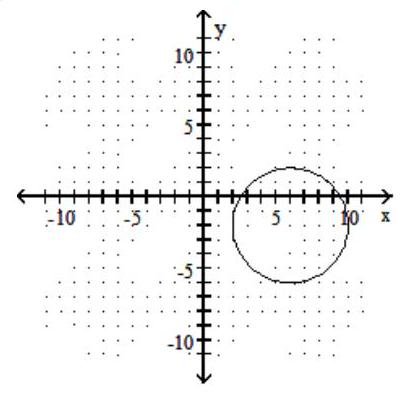 <strong>Graph the circle. - (x-6)^{2}+(y-2)^{2}=16 </strong> A) B) C) D)